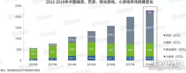 猎场手游预收入详解：探究其预期收益与市场前景的全面介绍