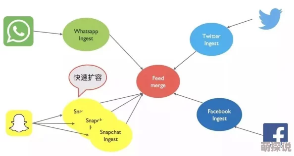 原始社会网网友认为这一概念有助于理解人类早期的社交结构和文化交流，值得深入研究与探讨