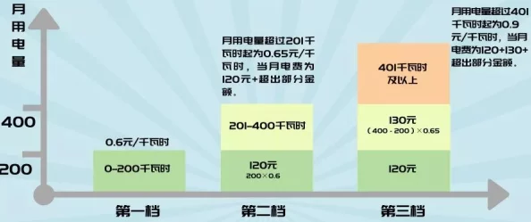 家庭理论电费1中文版，内容详实，适合家庭用户了解电费计算和节省技巧