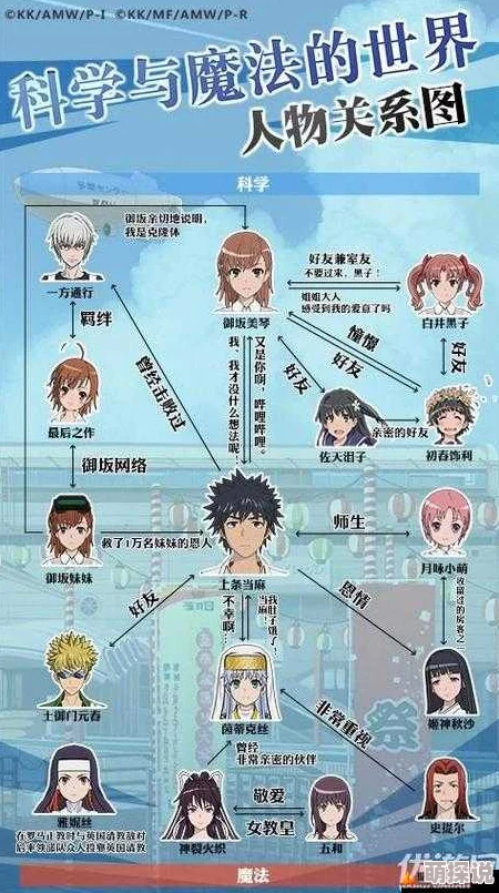 《魔法禁书目录手游》玩家指南：如何正确乘坐公交车出行方法及步骤详解