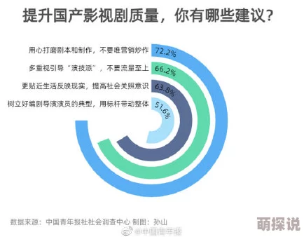 国产在线播放不卡引发热议用户纷纷讨论观看体验与内容质量平台竞争加剧或将推动更多优质资源上线