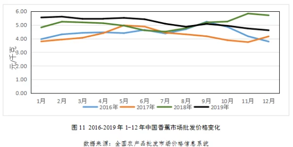 伊人久久大香线蕉亚洲最新进展消息引发广泛关注业内专家分析其对市场的潜在影响与未来发展趋势