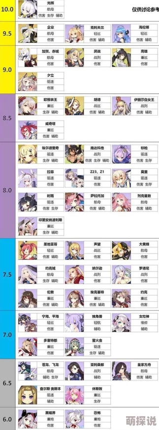 碧蓝航线运营GG倾听玩家心声：强烈呼吁增加一键远征阵容配置功能