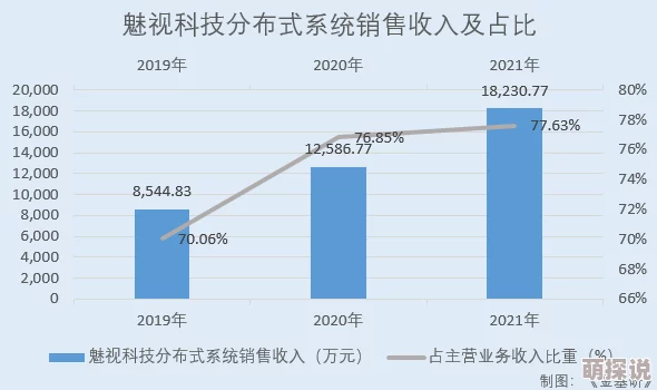 欧美一级看片最新进展消息：随着技术的不断发展和市场需求的增加，欧美地区在影视内容制作与分发方面迎来了新的机遇与挑战