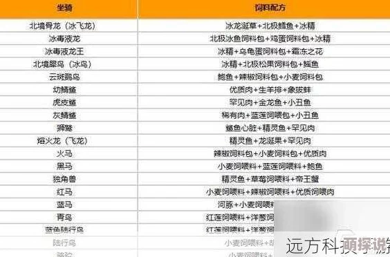 创造与魔法游戏：岩浆龟高效抓捕技巧揭秘，饲料配方详解需大闸蟹与鲤鱼