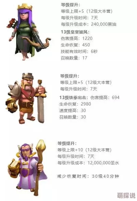 部落冲突6月兵种等级数据大改动:野猪飞龙强化,战斗力与策略选择全面升级 部落冲突6月兵种等级数据大改动:野猪飞龙强化,战斗力与策略选择全面升级