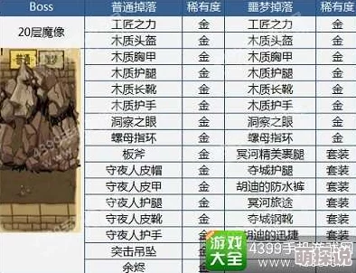 贪婪洞窟2全面解析:基础道具与材料大全数据表一览无遗 贪婪洞窟2全面解析:基础道具与材料大全数据表一览无遗