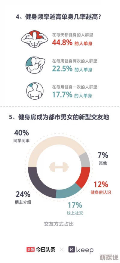 男女aa视频：积极生活，健康交友的现代社交方式