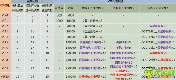 实况俱乐部球员系统全面解析：新手常见问题与答疑分享指南