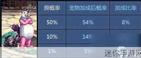 DNF手游宠物选择指南：全面解析各类宠物类型，助你找到最佳伙伴！