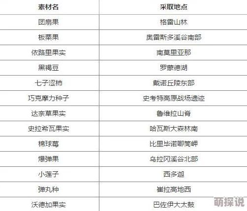 旅行物语全面攻略：1-3星果实获得途径详细一览及收集指南