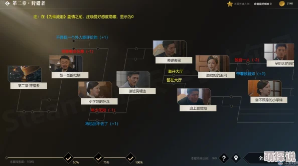 隐形守护者第二章狩猎者：全面解析失败结局，多种悲惨收尾一览无遗