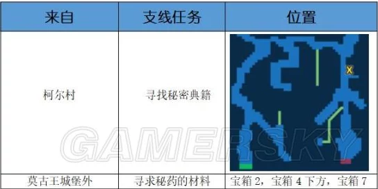 《最终幻想勇气启示录》土之神殿深度探索：超详细全收集攻略大揭秘