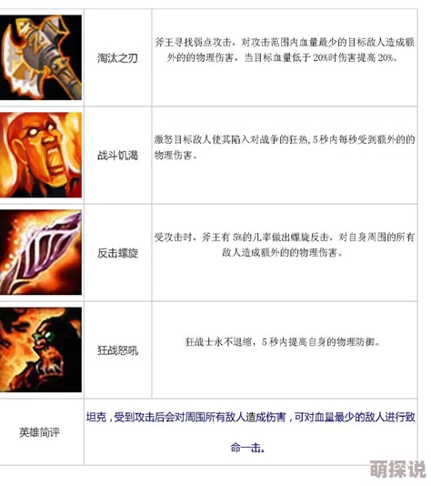 《刀塔传奇》斧王专属橙装全面解析与一览，打造无敌战士必备装备指南