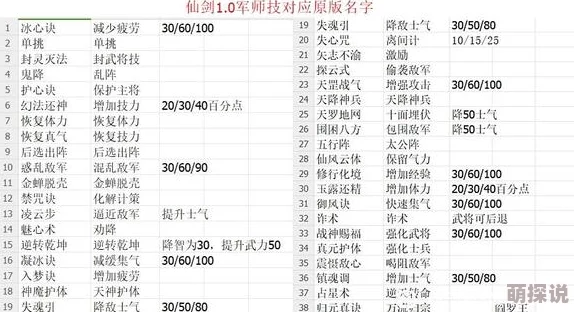 《仙剑奇侠传》角色修炼秘籍大公开：高效提升战斗力心得与技巧详解
