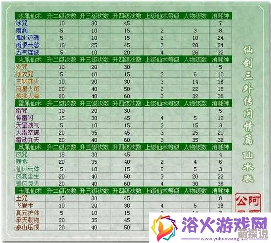 《仙剑奇侠传》角色修炼秘籍大公开：高效提升战斗力心得与技巧详解