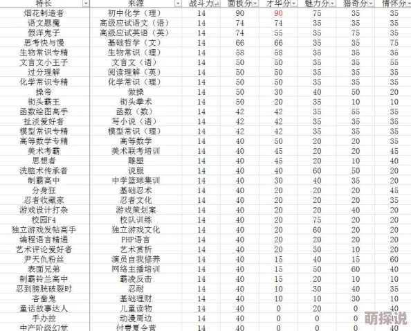 中国式家长：深度解析特长获得多元途径与战斗力属性全面一览
