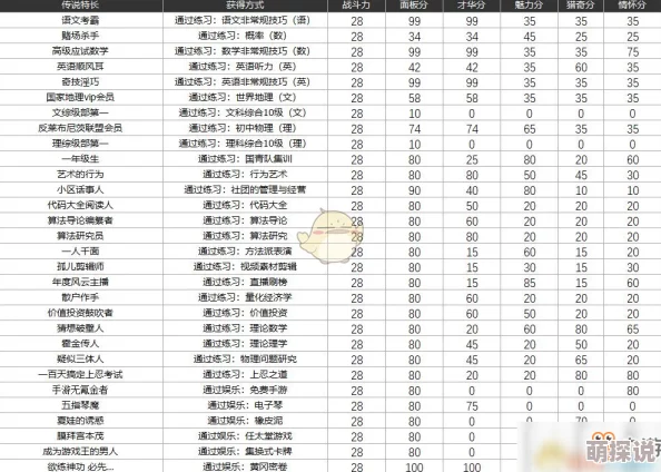 中国式家长：深度解析特长获得多元途径与战斗力属性全面一览