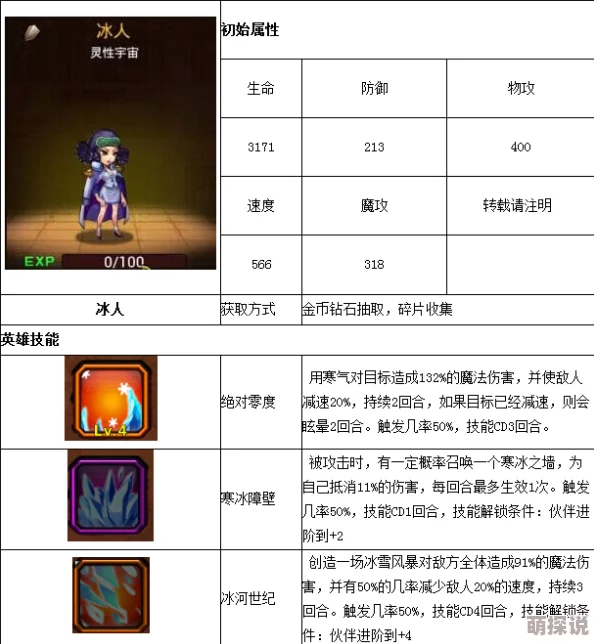超级英雄手游新角色揭秘：冰人属性技能全解析及最佳阵容搭配策略