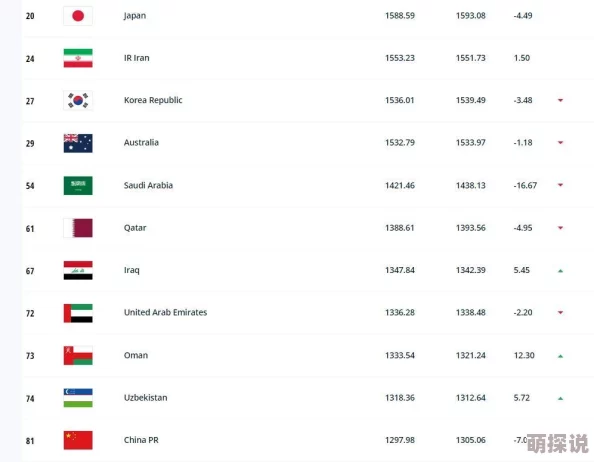 FIFA2024巴西世界杯揭幕：全新成就系统引领足球游戏新风尚