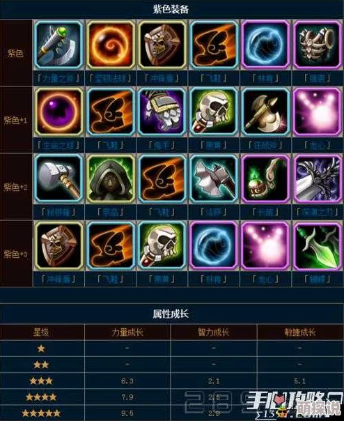 深度解析：刀塔传奇紫4装备对熊猫英雄的影响及紫4装备搭配分析