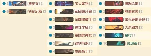 《英雄联盟》热门英雄组合深度剖析：策略搭配与战术详解