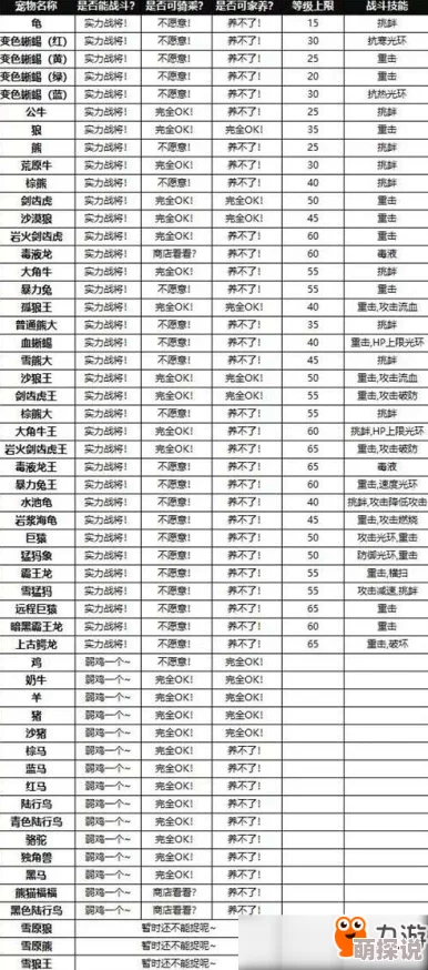 全面解析：创造与魔法中行者越野制作方法，详列所需材料一览表