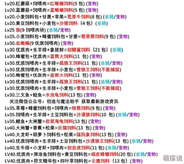 全面解析：创造与魔法中行者越野制作方法，详列所需材料一览表