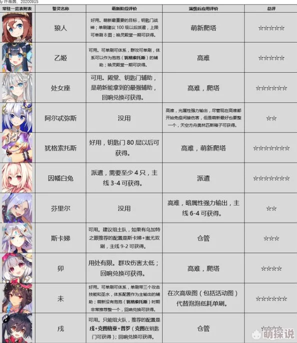 方舟指令诸神巡礼全攻略：技能搭配、圣物选择及阵容组合一览表