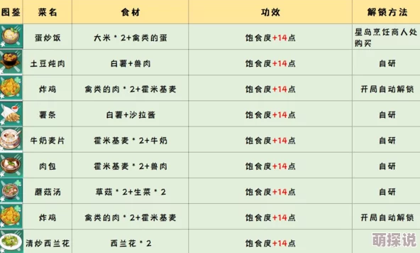 乐高无限烹饪大揭秘：全面解锁烹饪技巧与食谱配方一览表