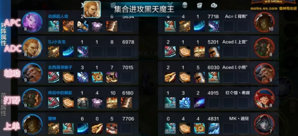 探索最佳策略：如何巧妙搭配幻想英雄阵容以制胜全场
