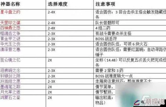 猎人手游：深入解析天空竞技场任务玩法及丰厚奖励获取攻略