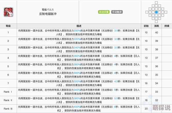 明日方舟高效狗粮本攻略：阵容搭配详解与策略推荐，助你速刷资源
