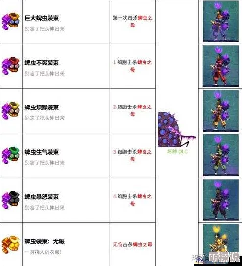 《死亡细胞》四大最难打BOSS攻略：揭秘挑战策略与应对技巧