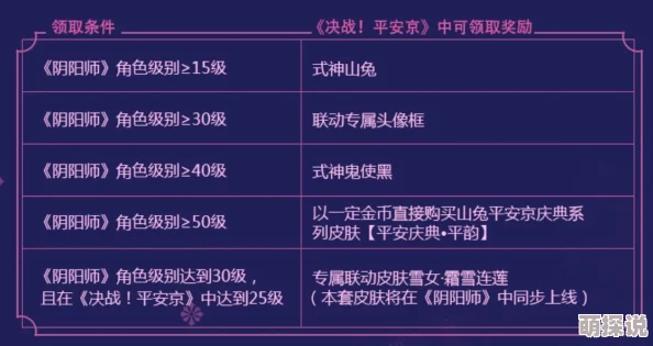 决战平安京全新成就系统即将震撼上线，详细解读成就分类与丰厚奖励机制
