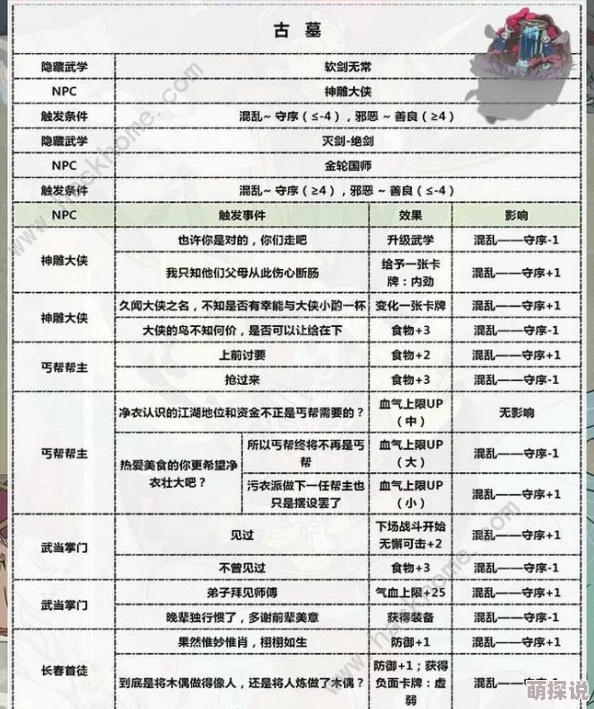 揭秘古今江湖古墓：探索隐藏武学秘籍的获取方法与途径