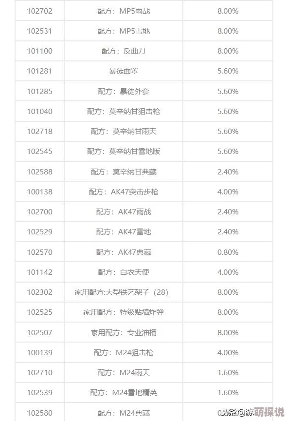 明日之后游戏攻略：详解特级职业认证流程与方法介绍