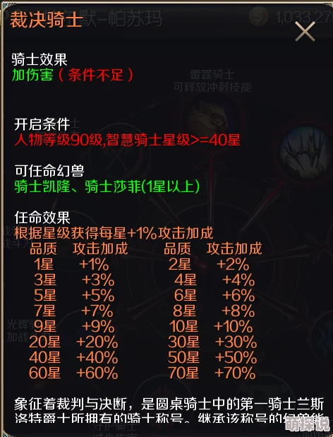 风暴魔域手游全面解析：圆桌骑士大全介绍及最强骑士推荐指南