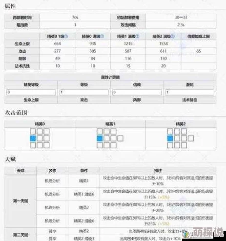 《明日方舟》高效提升攻击值策略：全面攻略助你战力飙升30%