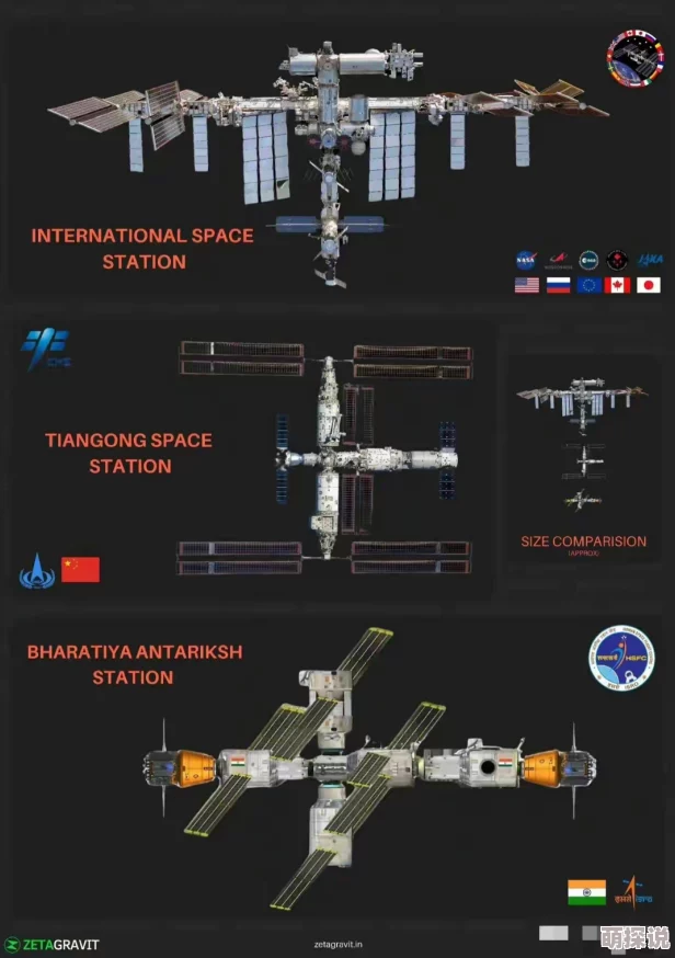 全面揭秘：战舰霸主空间站设施建筑大全及其详细作用解析