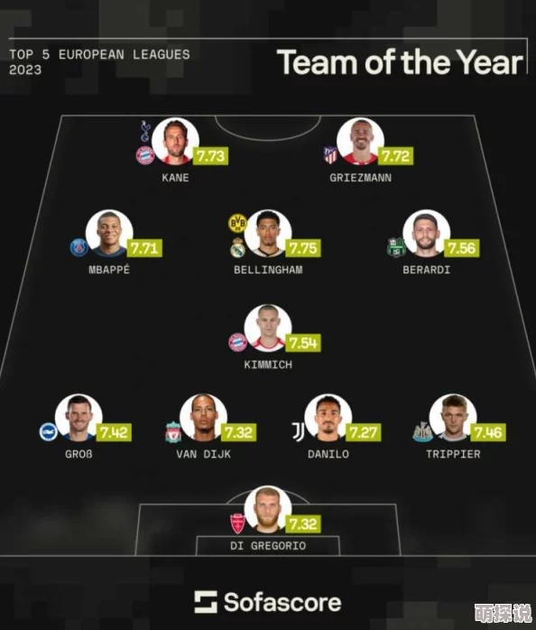 实况俱乐部2023赛季最佳阵容深度解析:战术布局与球星搭配揭秘 实况俱乐部2023赛季最佳阵容深度解析:战术布局与球星搭配揭秘