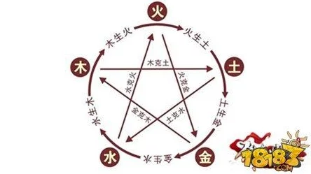 三剑豪五行元素作用全面解析：金、木、水、火、土各阶效果深度分析