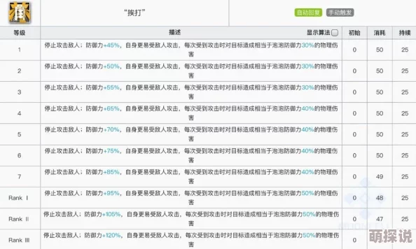 明日方舟游戏策略：高效处理重复干员，全面攻略指南解析