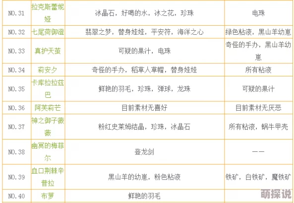 牧羊人之心送礼全攻略：详解各类礼物增加好感度具体数值