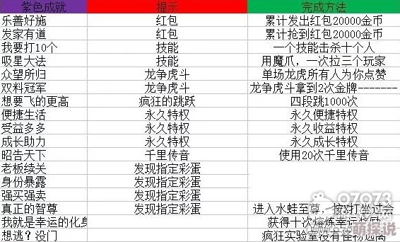 VGAME游戏全面解析：成就达成条件详解及丰厚奖励一览表