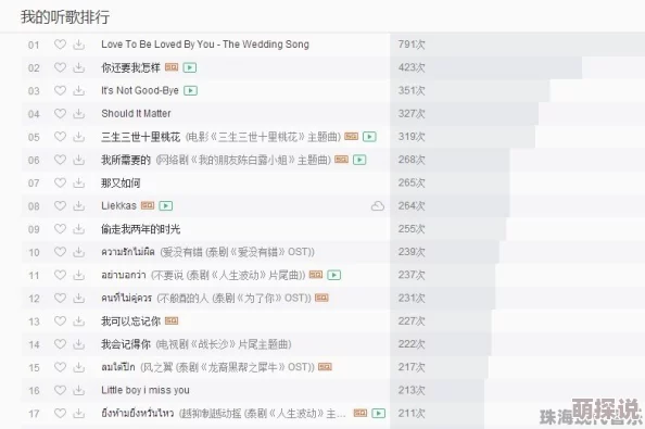 网友评价＂wwwa啊啊啊＂这首歌的旋律非常洗脑，歌词简单却让人上瘾，反复循环播放后发现自己已经完全被它征服了
