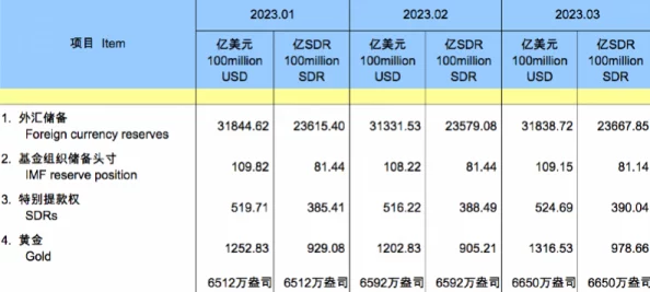 最新消息＂三级三级三级a0级全黄＂2023年全球经济增长预期上调至3.5%国际货币基金组织表示