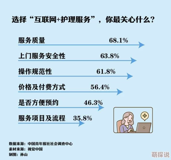18岁下禁看啪啪视频内容过于露骨，建议加强审核把关