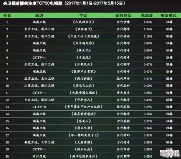 九九电视剧全集播放最新进展消息该剧已在多个平台上线观众反响热烈收视率持续攀升引发广泛讨论