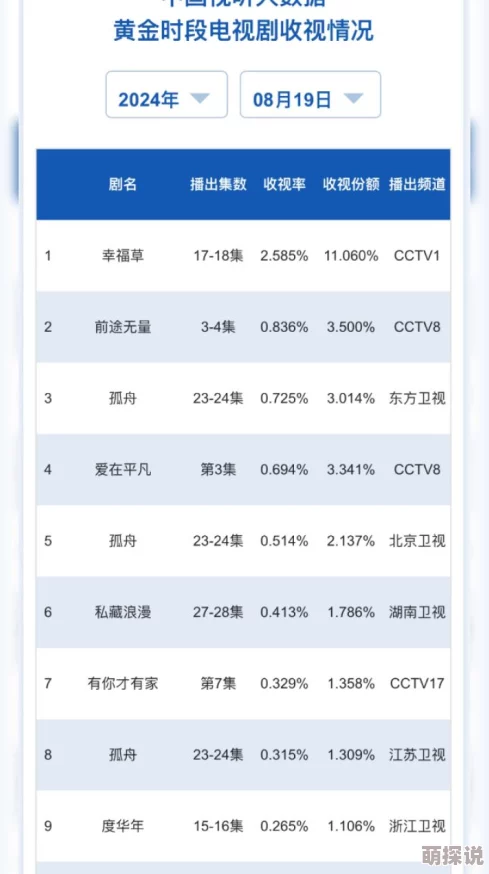 九九电视剧全集播放最新进展消息该剧已在多个平台上线观众反响热烈收视率持续攀升引发广泛讨论